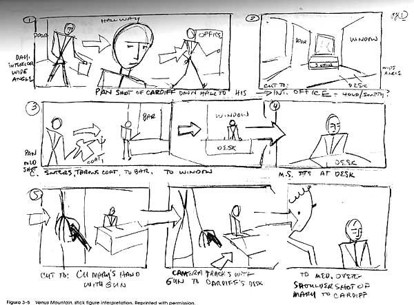 Storyboard examples2