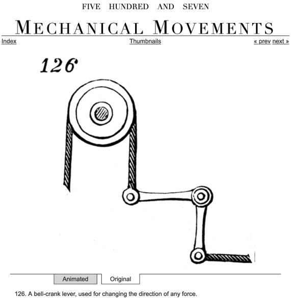 Mechanical Movements4