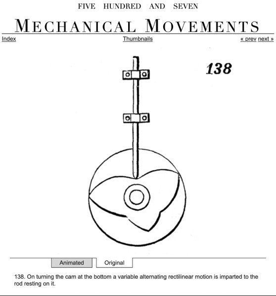 Mechanical Movements5