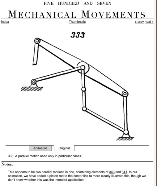 Mechanical Movements8
